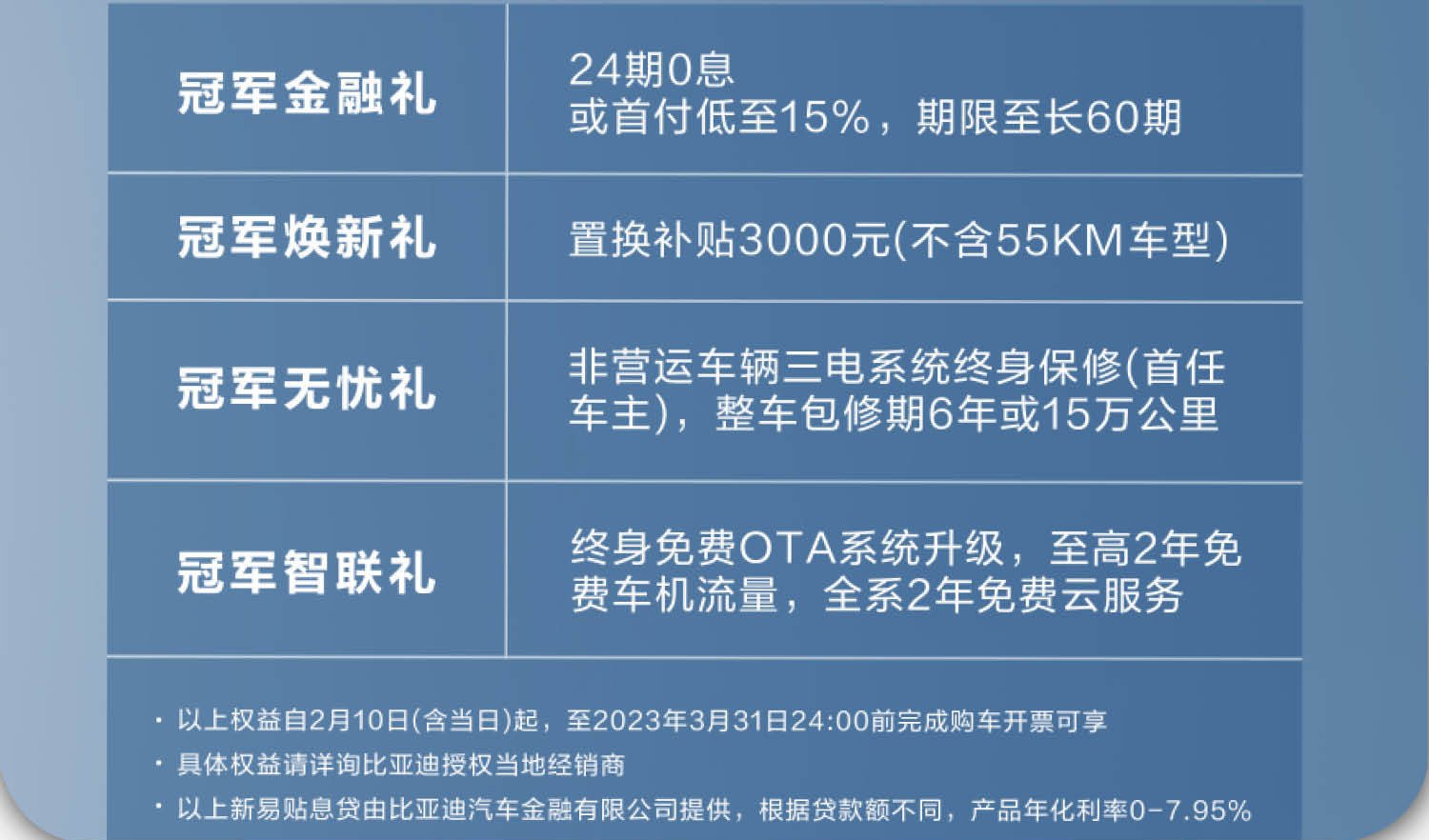 9.98-14.58万元市场价 秦PLUS的比亚迪汽车 DM-i 2023年冠军版正式上市